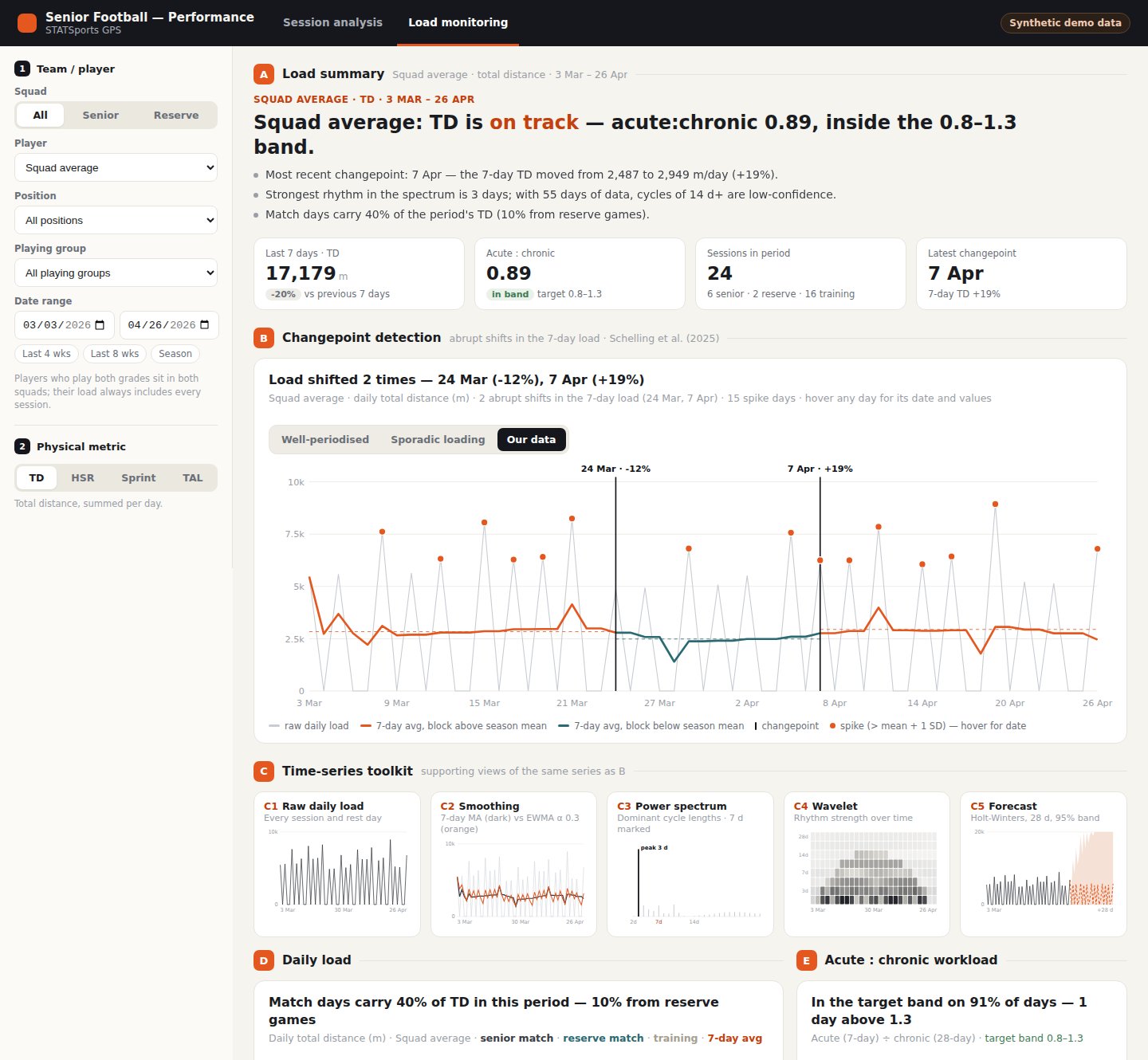 Load monitoring page with changepoint detection and time-series toolkit