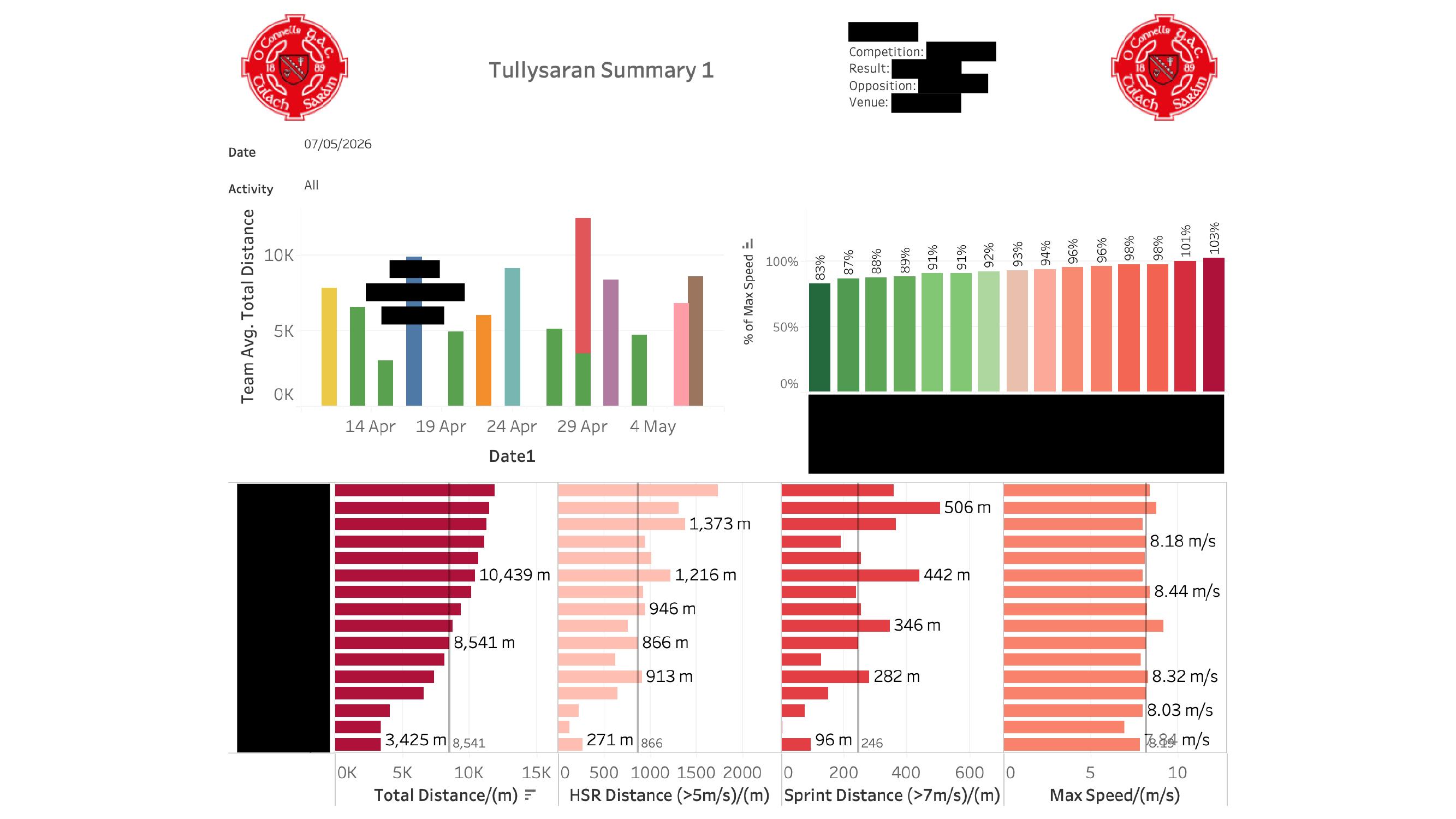 Tableau match summary dashboard